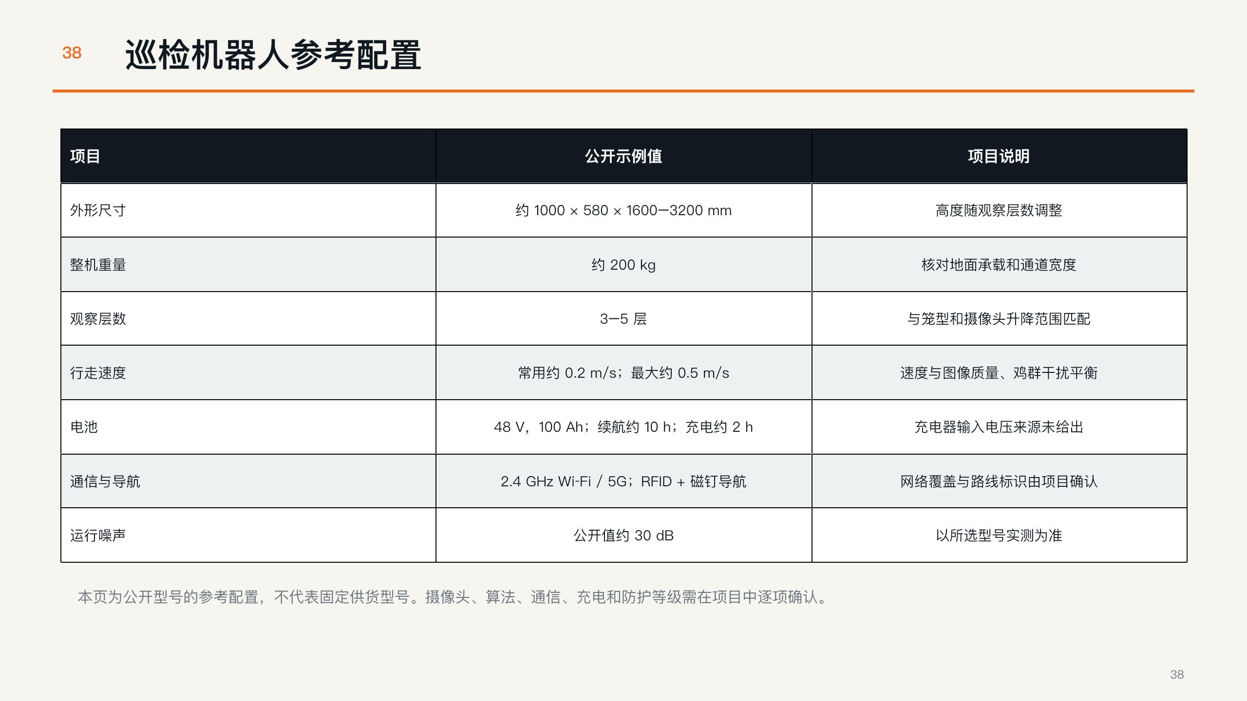 Robot configuration checklist